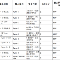 双12京东10000mAh移动电源如何选择，看这一篇就足够！