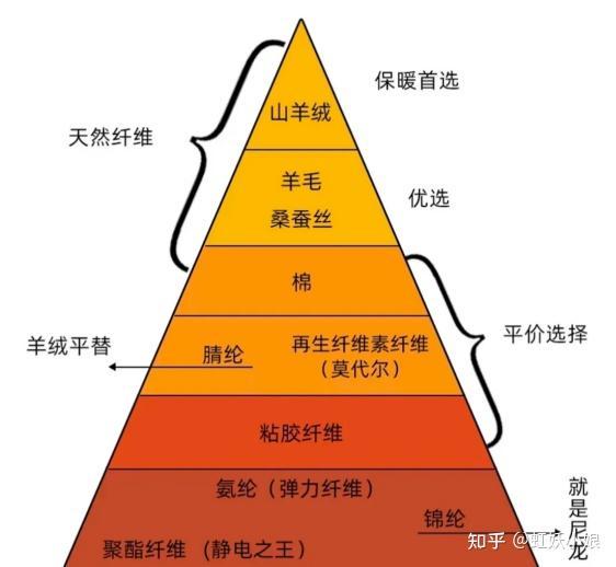 2025年11月保暖内衣选购指南 +14家不同价位保暖内衣推荐【男女款都有|秋衣秋裤|自己穿、送爸妈，本命年快看】