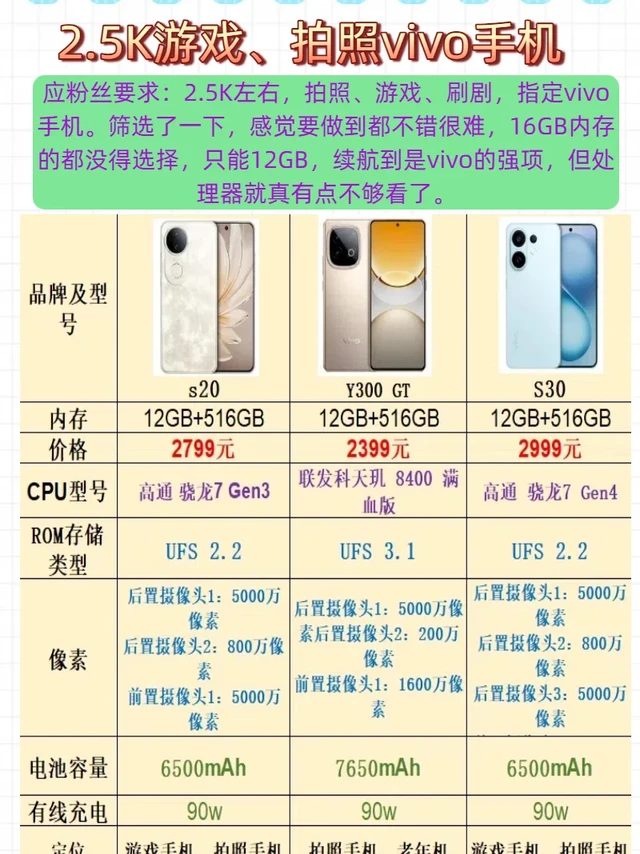 2.5K游戏、拍照、追剧的vivo手机有没有？
