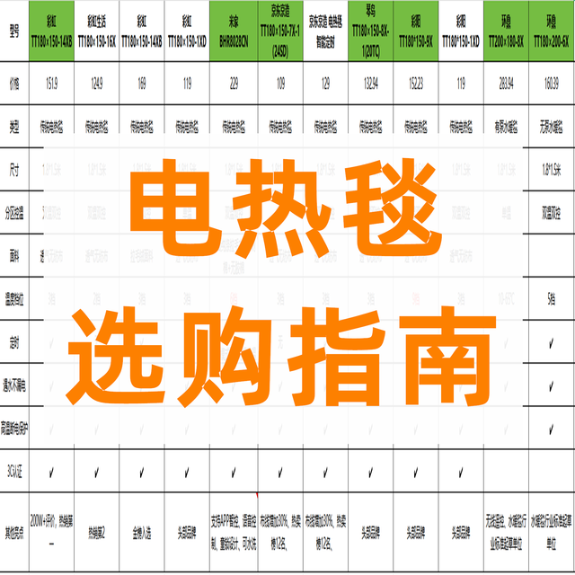 预算100-300元，电热毯选购指南！附高性价比型号推荐