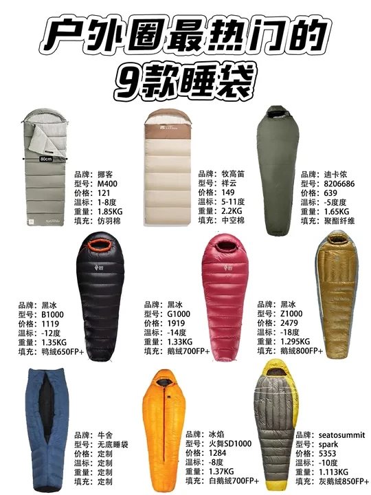 户外圈热门9款露营睡袋｜黑冰挪客品牌推荐