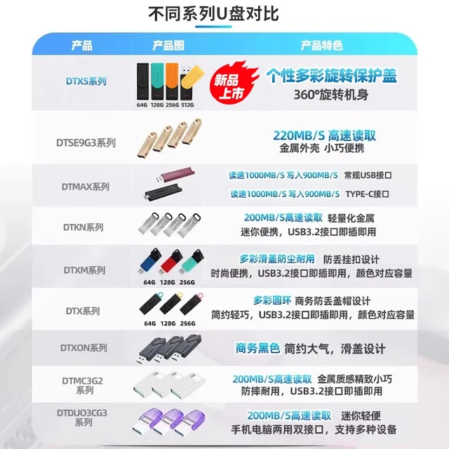 打工人、学生党必备的U盘怎么选？