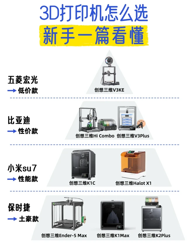 人生第一台3D打印机怎么选？一分钟看懂‼