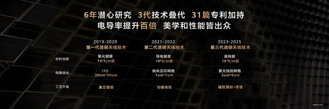 华为路由X3 Pro日照金山发布:透明天线+PLC 3.0组网 重塑家居审美新标准