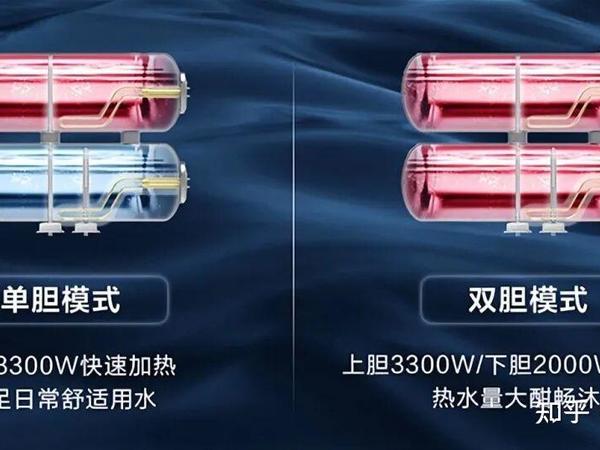 如何选择电热水器？