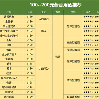 未来烟酒店有60%都会面临倒闭，白酒会更便宜吗？如何捡漏？