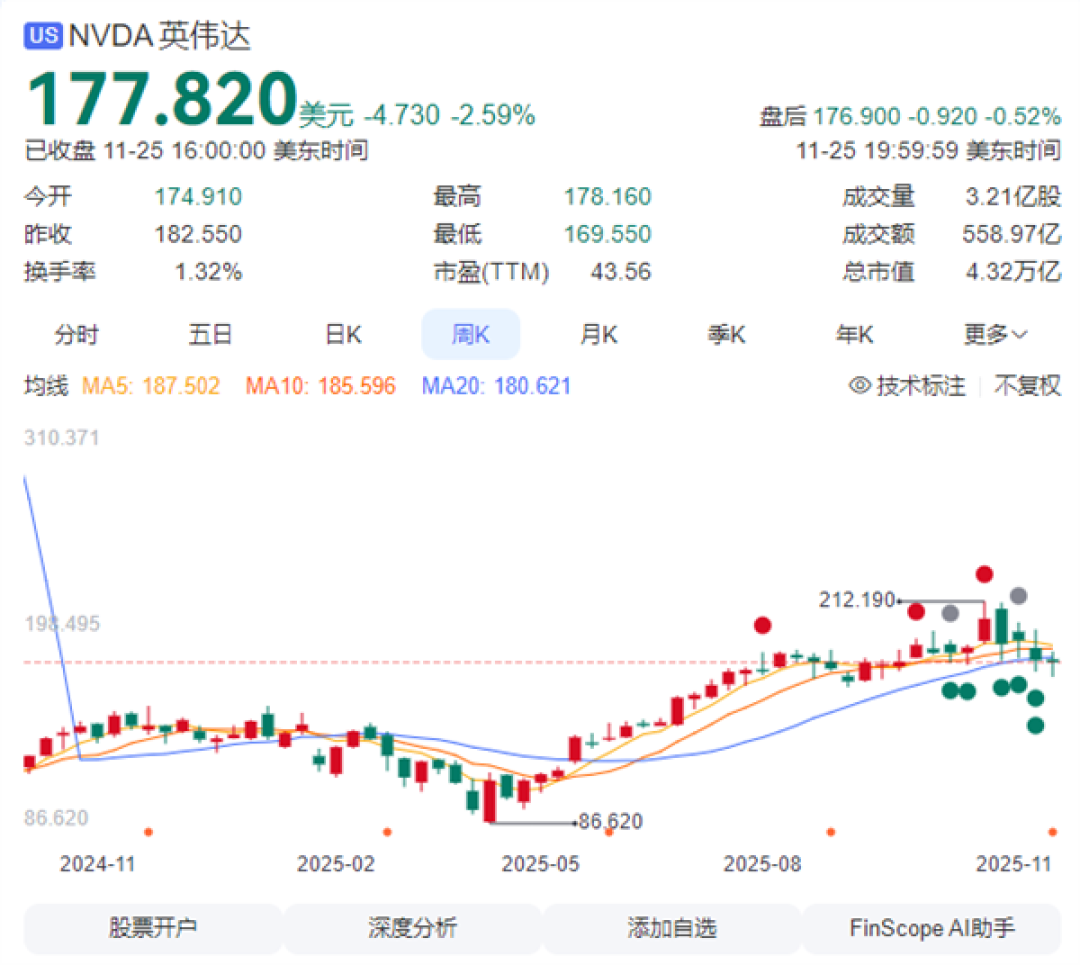 华尔街“弃”英伟达拥抱谷歌 英伟达罕见回应威胁:我们领先行业一代