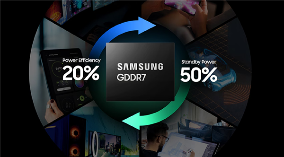 速率可达36Gbps!三星已出样24Gb GDDR7 DRAM