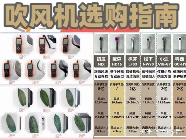 有好用的性价比高的吹风机推荐吗?