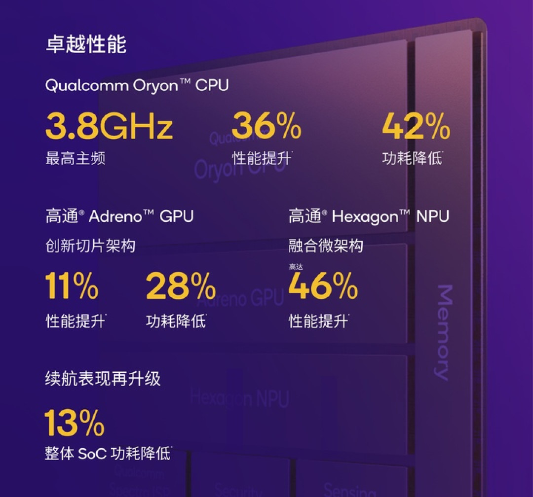 高通发布了第五代骁龙 8，它和第五代骁龙 8 至尊版有什么不一样？
