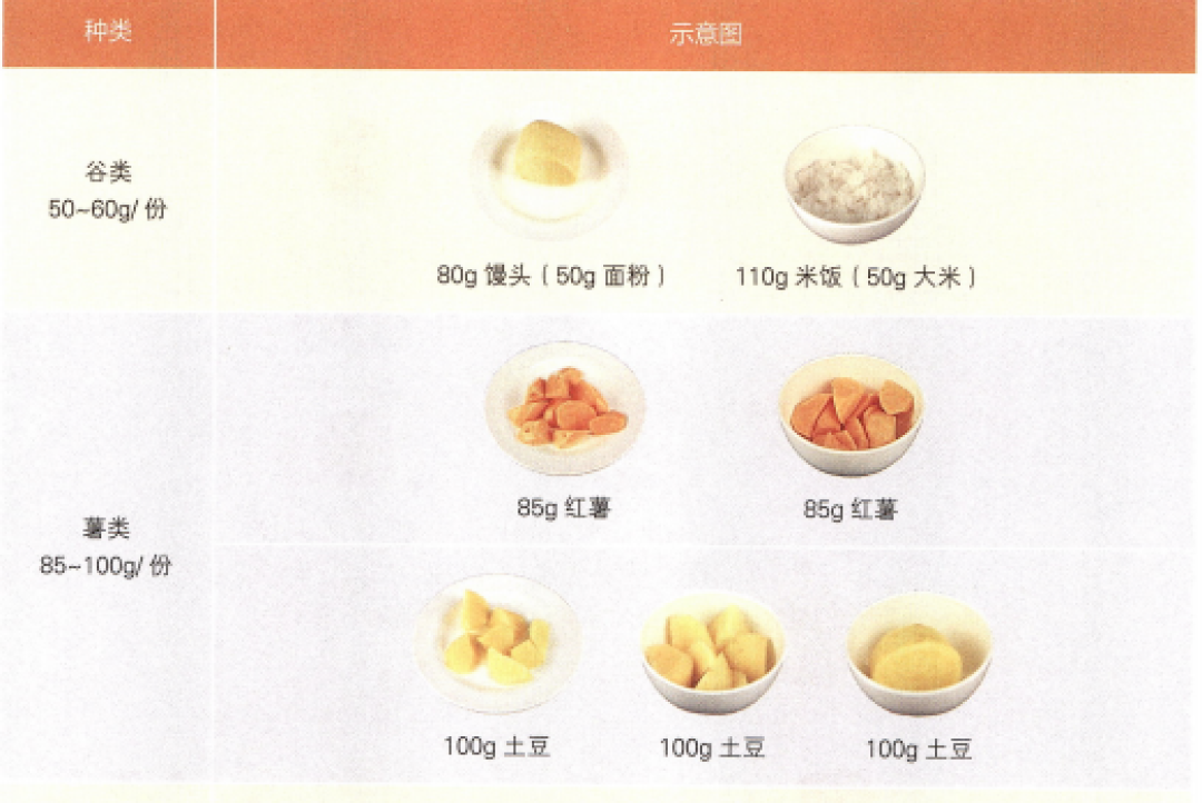 以为增肥,其实能减肥的一种主食,让你越吃越瘦!