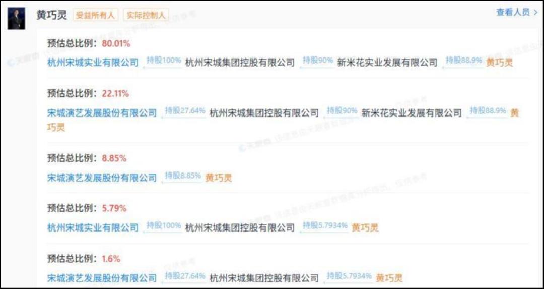 来源：天眼查
