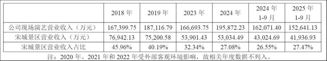 来源：公告