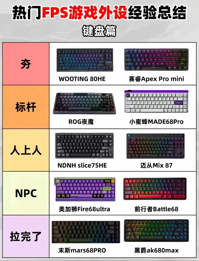 FPS玩家必看!外设红黑榜,选对直接提升胜率