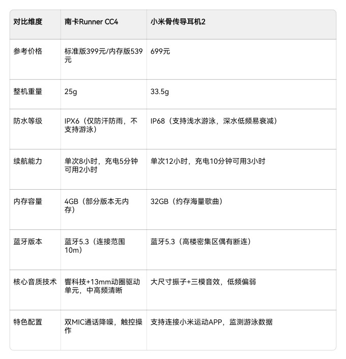 小米蓝牙耳机