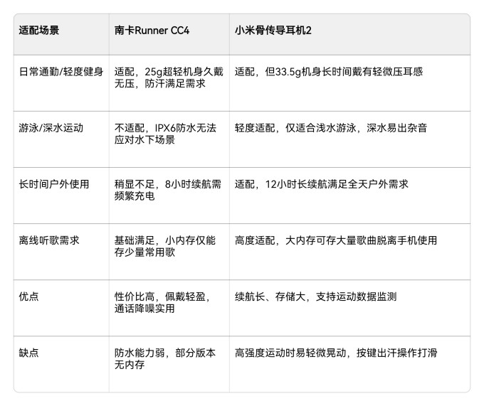 小米蓝牙耳机