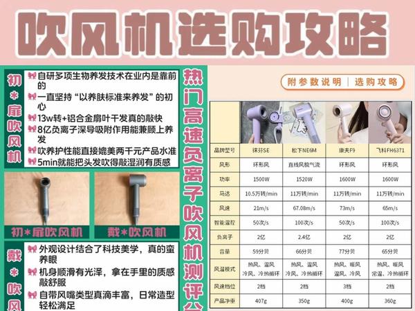 市面上什么品牌的吹风机口碑比较好？