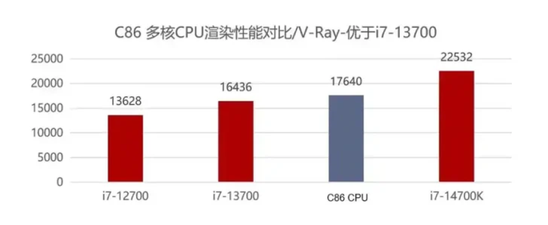 首款国产 x86 游戏电脑亮相!能玩《黑神话:悟空》