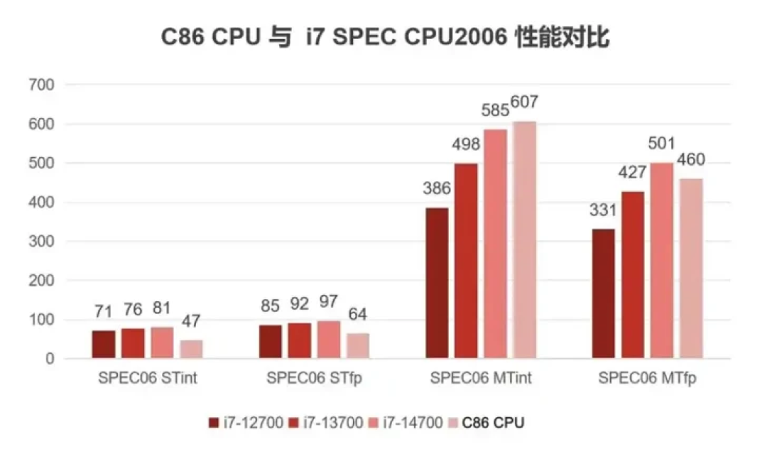 首款国产 x86 游戏电脑亮相!能玩《黑神话:悟空》