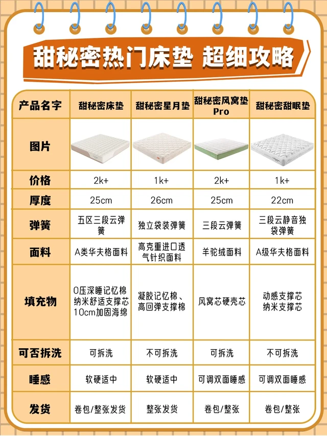 🛏️双十一甜秘密床垫最纠结？选对才不踩雷