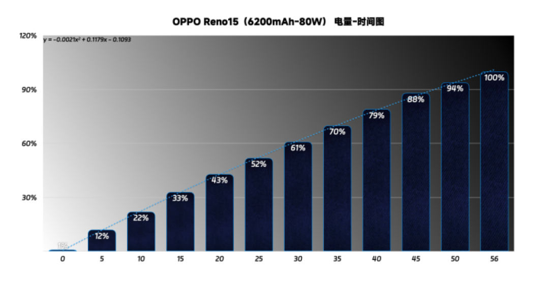 OPPO Reno15 评测:出圈实况玩出新花样!
