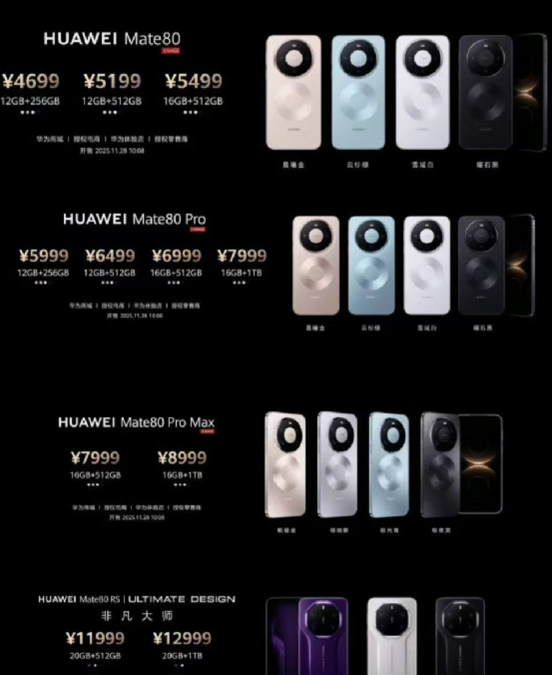 4699元!华为Mate 80吓了市场一跳
