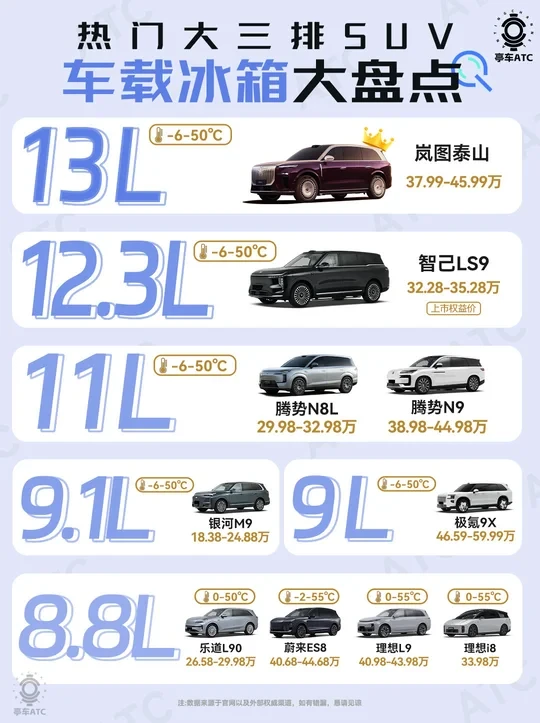 车载冰箱哪家强？我来帮你盘一盘！