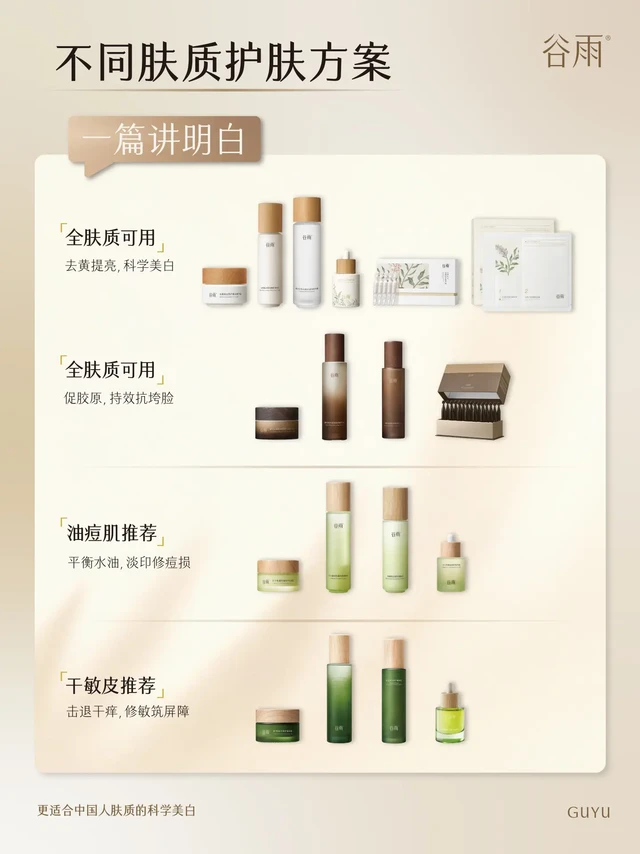 解锁不同肤质护肤方案