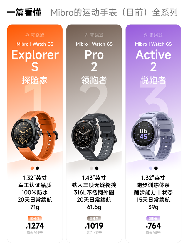 一篇看懂｜Mibro的运动手表（目前）全系列