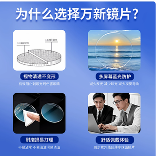 万新镜片全系列实测，1.74超薄/防蓝光/变色片闭眼入不踩雷✨