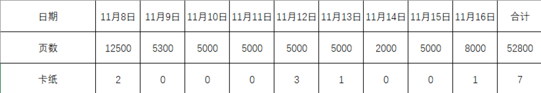 超长寿命硒鼓+大容量墨粉 汉印“超激鼓”激光打印机TE3200出手就是“王炸”