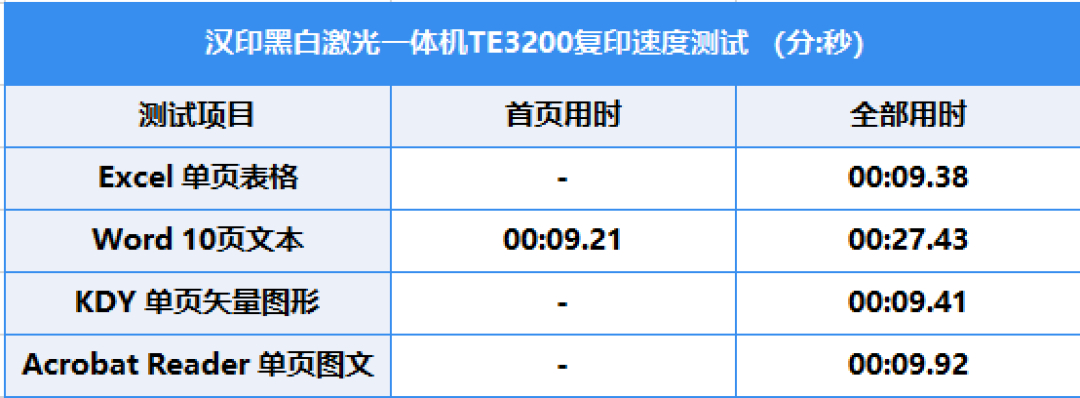 超长寿命硒鼓+大容量墨粉 汉印“超激鼓”激光打印机TE3200出手就是“王炸”