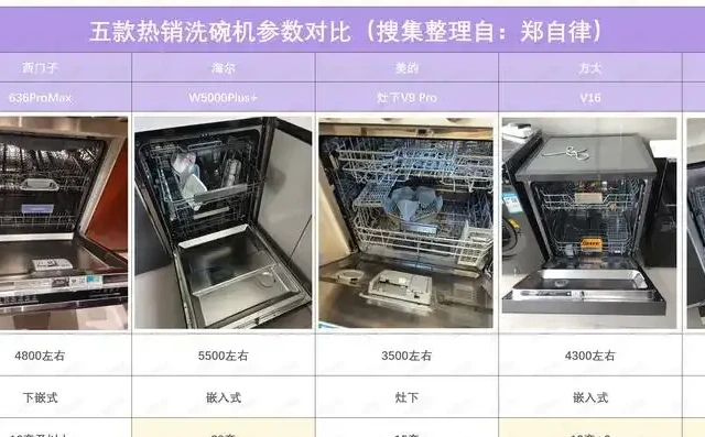 天冷了不想手动洗碗，洗碗机能否搞定油腻的火锅局？！