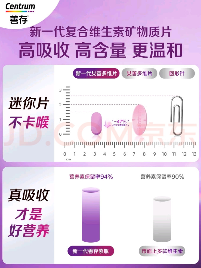 善存维生素/矿物质