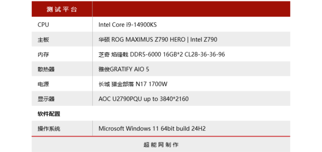 长江存储SE006 1920GB企业级SSD评测:掉电保护+大OP空间,高可靠SATA盘