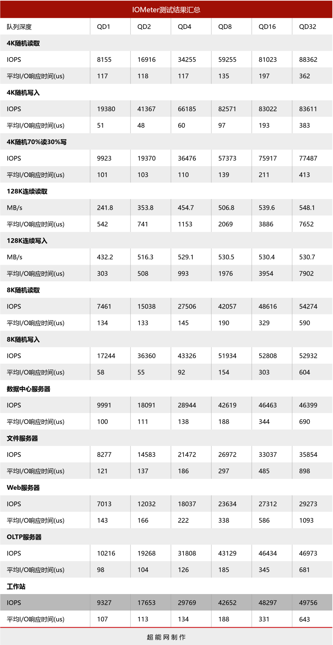 长江存储SE006 1920GB企业级SSD评测:掉电保护+大OP空间,高可靠SATA盘