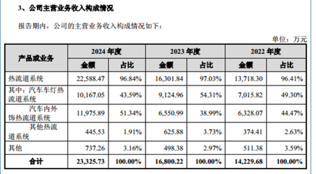 恒道科技:高毛利叠加5成逾期账款,宽松信用政策引监管问询|IPO观察