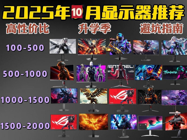 【买前必看】2025年10月高性价比显示器推荐！升学季详细避坑攻略！全价位24-27寸电竞屏_办公屏_设计屏涵盖ROG_泰坦军团_AOC_HKC_KTC等品牌