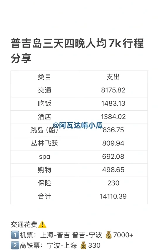 普吉岛三天四晚人均7k花销➕行程分享