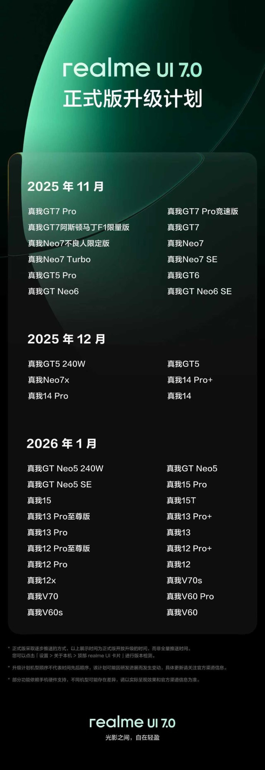 realme UI 7.0正式版发布:AI全面进化,真我GT8系列首发搭载