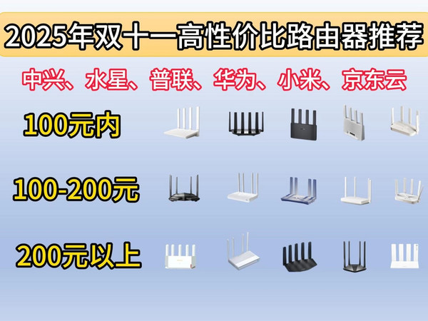 【2025年双十一路由器选购指南】2025年10月路由器推荐！WiFi6、WiFI|中兴、水星、普联、华为、小米、京东云等品牌|路由器如何选，不妨看看本视频！