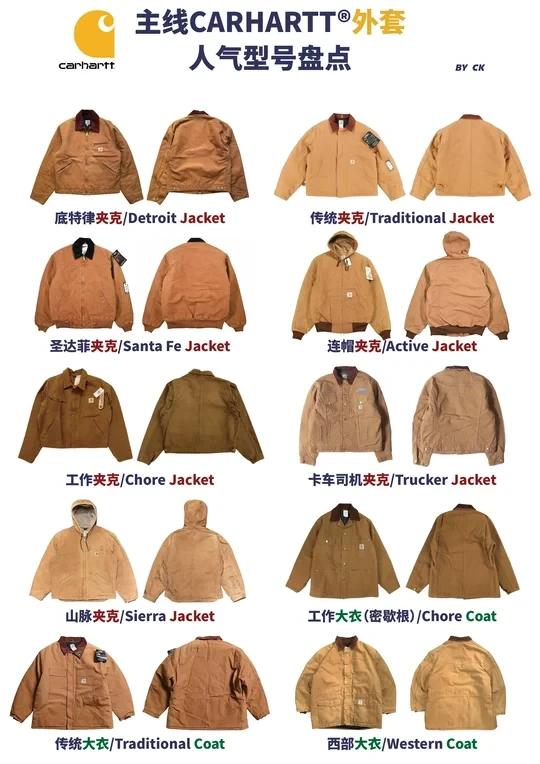 一张图让你认识卡哈特主线最常见的外套类型