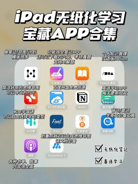iPad无纸化学习⏱️生产力APP合集