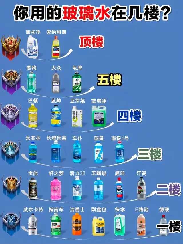 玻璃水梯队榜！你的玻璃水在几楼？