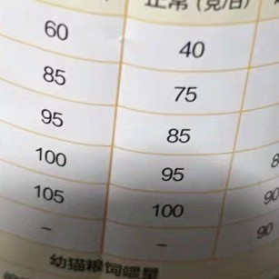 网易严选猫粮：适口性与营养兼备