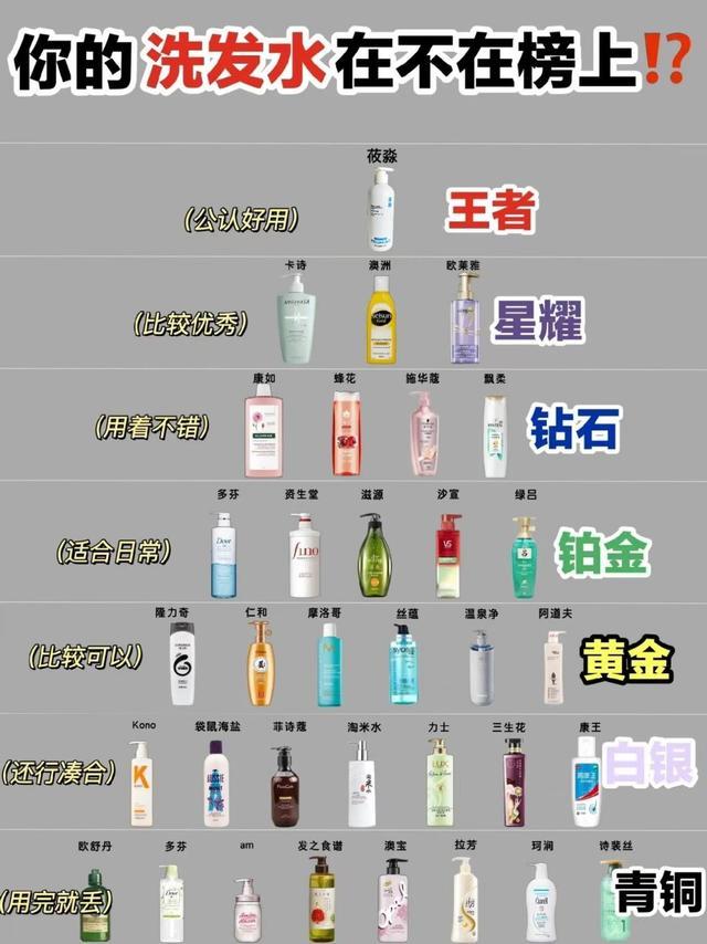 收藏:去屑止痒洗发水推荐,搞定油屑痒,去屑止痒最有效的洗发水