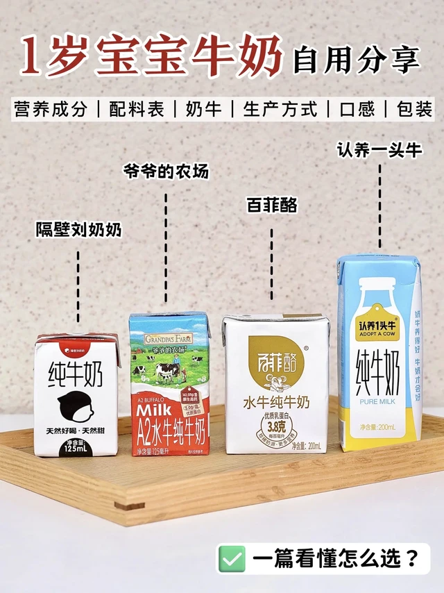 1岁宝宝牛奶怎么选？一篇看懂不纠结‼️。我家女儿一岁多的时候就开始喝水牛奶了，期间喝过不少品牌，有种草也有踩雷的。
今天挑选了4款热门宝宝牛奶，结合我的选购经验，给大家分享儿童牛奶该怎么选！
-
🔍先