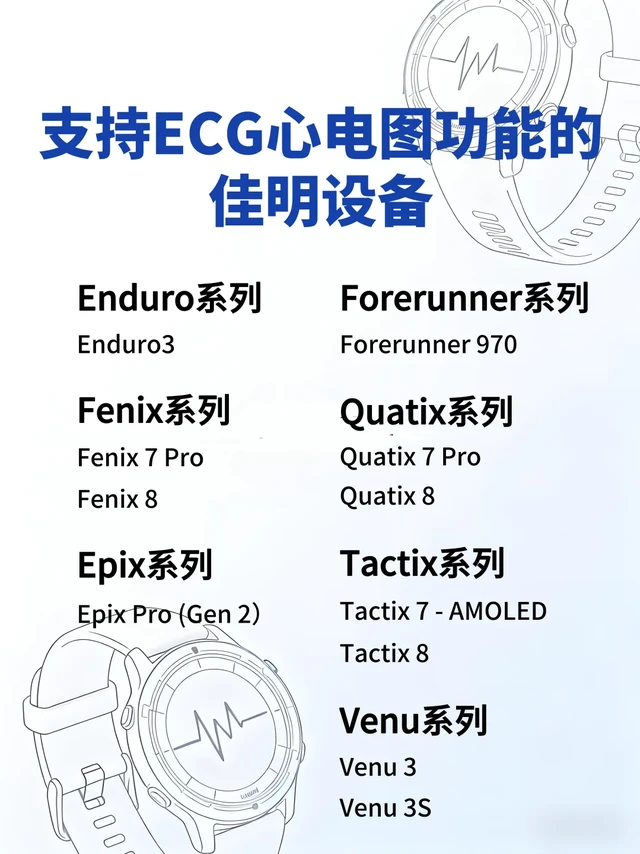 支持ECG心电图功能的佳明设备列表