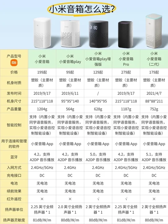 🌟小米音箱怎么选？看这篇就够了！🌟