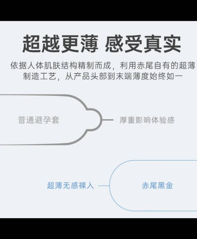 赤尾安全避孕